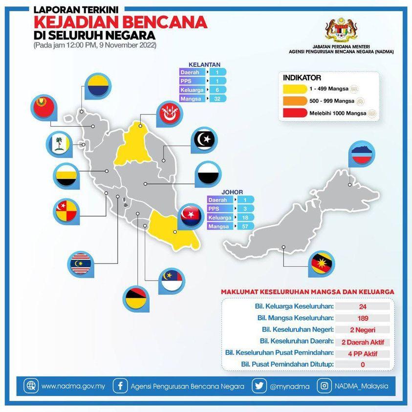 LAPORAN TERKINI KEJADIAN BENCANA DI SELURUH NEGARA (pada jam 12:00 PM, 9 November 2022)
