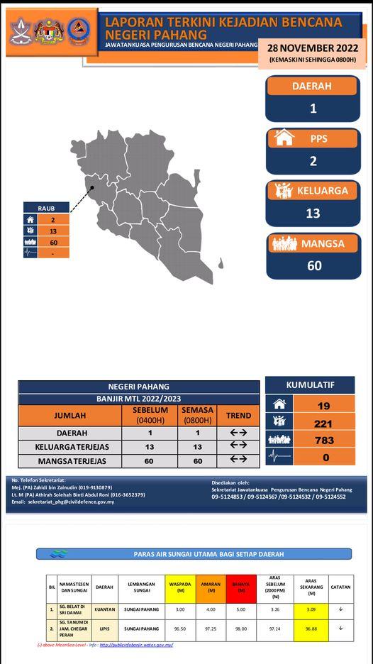 laporan terikini bencana banjir 28 Nov yang dikemaskini jam 0800